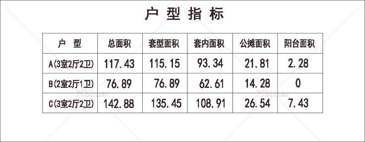  北方 1梯3户 33层 户型