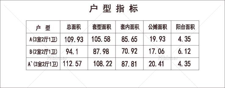  北方 1梯4户 18层 户型 方形塔