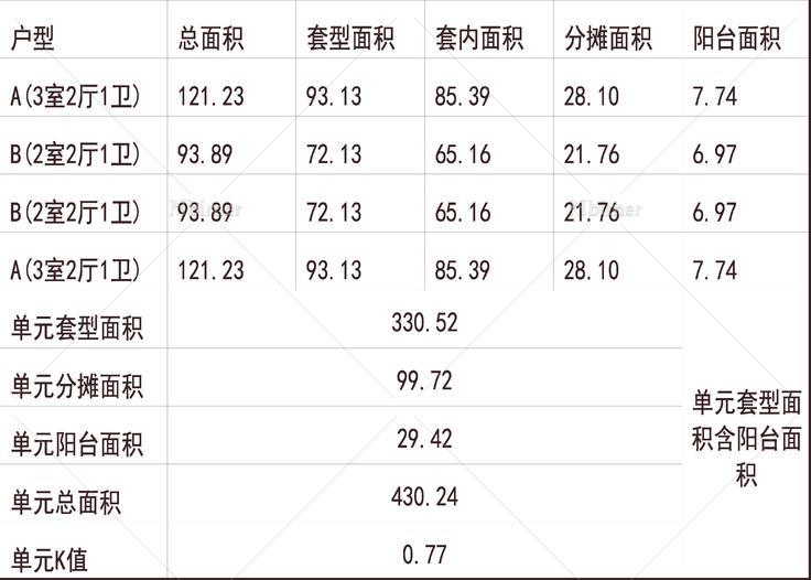 南京 罗托鲁拉小镇 1梯4户 34层 户型