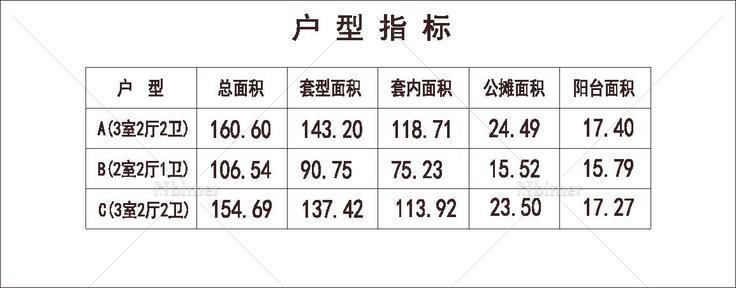  南方 1梯4户 33层 户型 方形塔