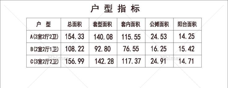 北方 1梯3户 18层 户型