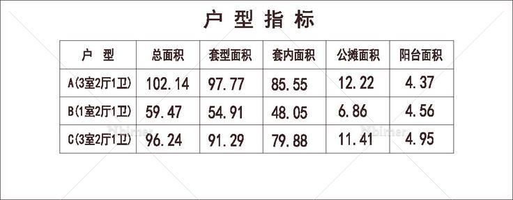  河北 1梯3户 6层 户型