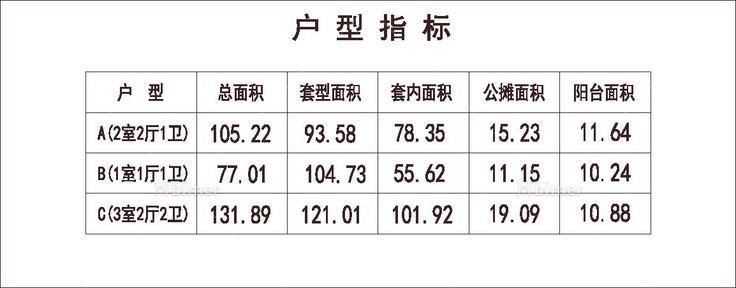 北方 1梯3户 18层 户型