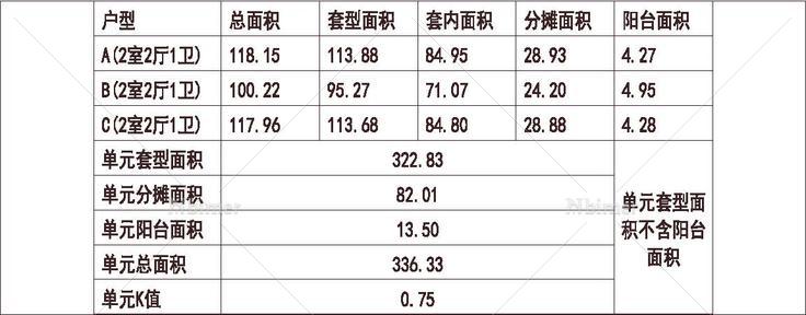  1梯3户 33层 户型