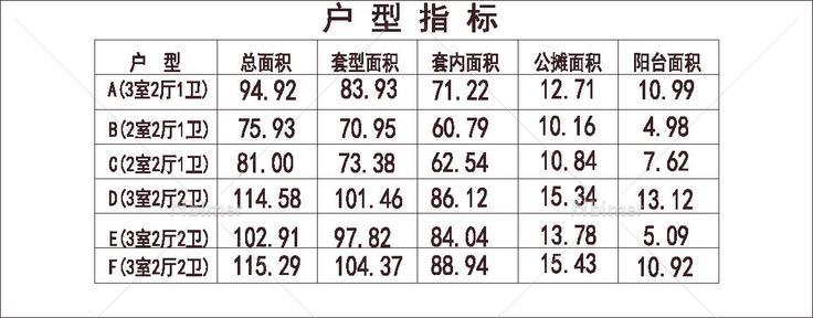  南方 1梯6户 18层 户型