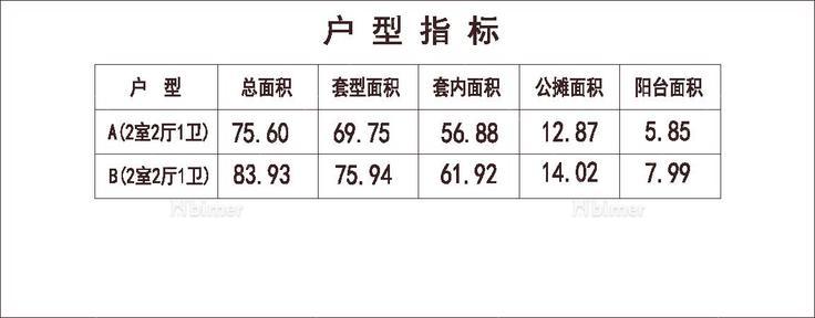 南方 1梯8户 33层 