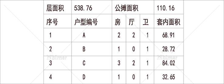 广州 科城山庄 1梯8户 18层 户型