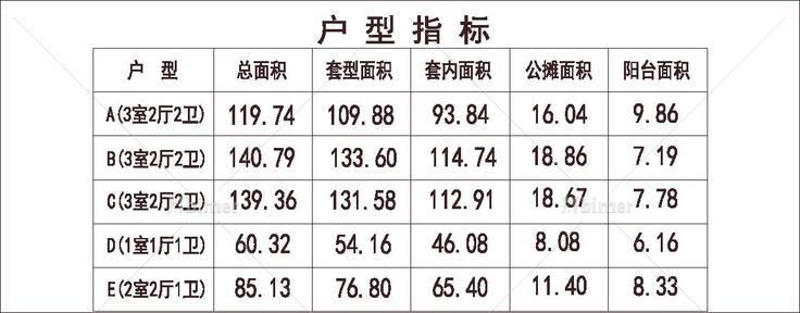 北方 1梯5户 18层 户型