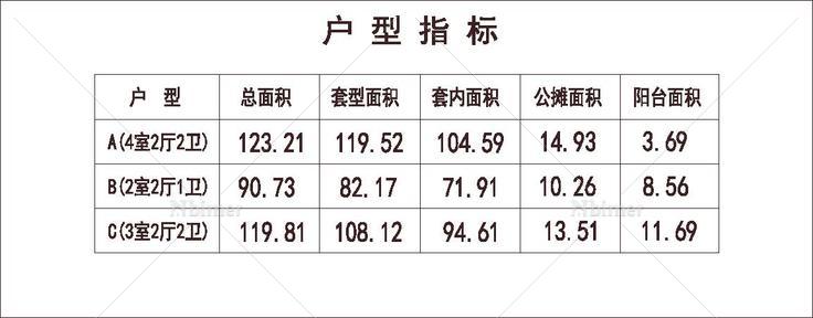 北方 1梯3户 11层 户型 异形塔