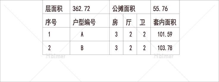  南方 1梯3户 33层 户型