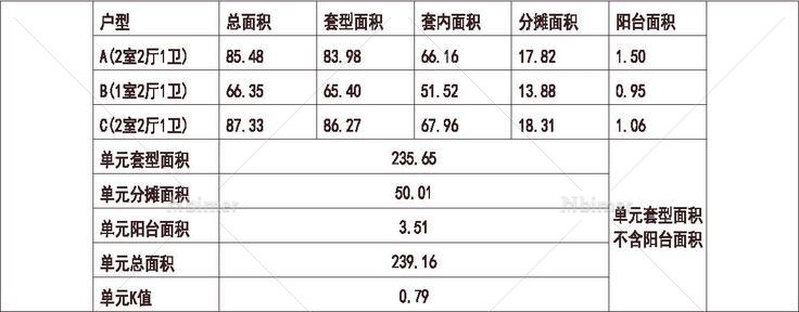  天津 远洋 天津远洋新干线 1梯3户 18层 户型