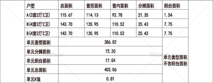 北方 1梯3户 33层 户型