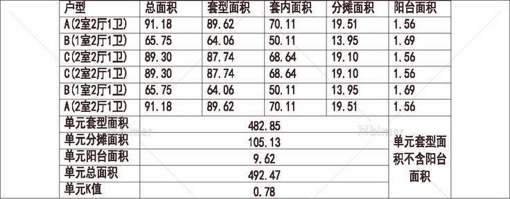  1梯6户 18层 户型 方形塔 90平（100%）