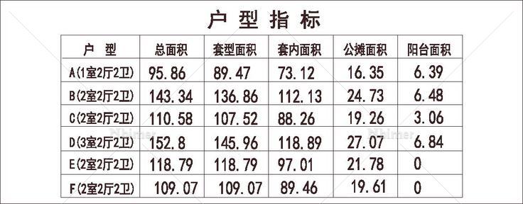 北方 1梯12户 33层 户型 方形塔