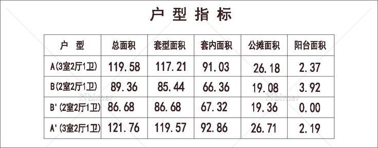  北方 1梯4户 33层 户型