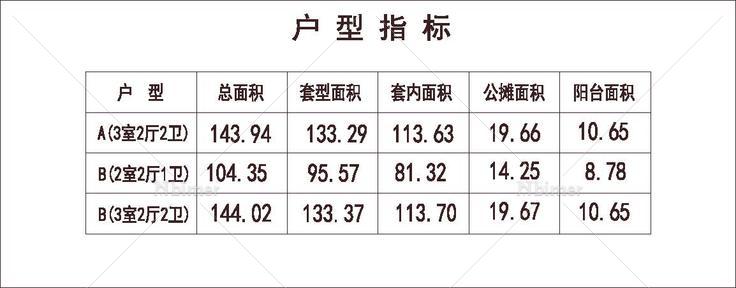 北方 1梯3户 18层 户型