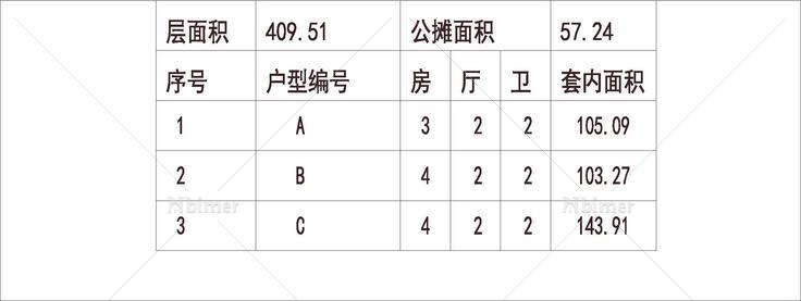 南方 1梯3户 33层 户型