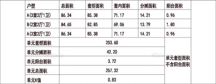  北方 1梯3户 11层 户型 