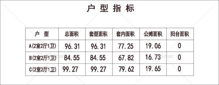 北方 1梯3户 18层 户型