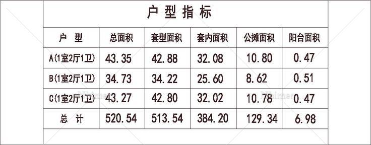  北方 建设部 公租房 1梯14户 33层 户型 