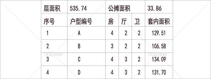 南方 1梯4户 11层 户型