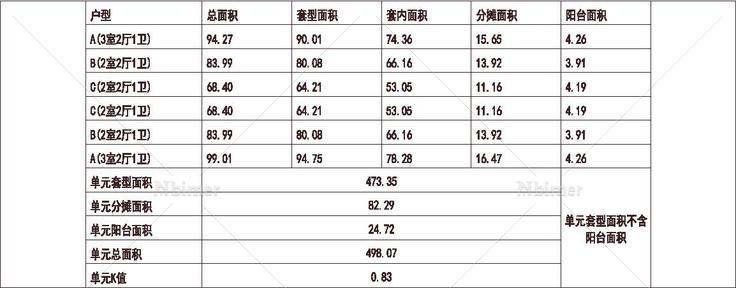  南方 1梯6户 33层 户型 