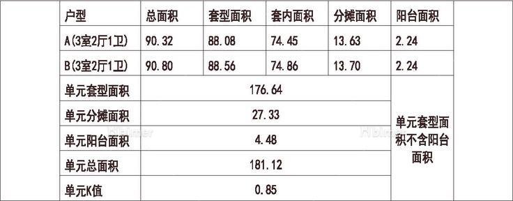  北方 1梯2户 11层 户型 