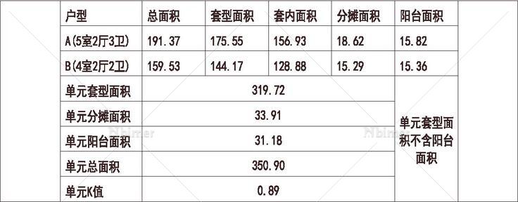  广东 远洋 中山远洋城 1梯2户 11层 户型