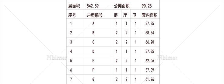 南方 1梯10户 33层 户型