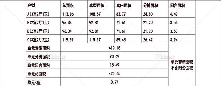  河北 1梯4户 33层 户型