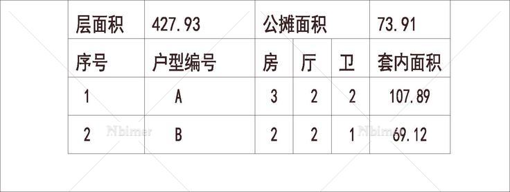 沈阳 中海国际社区 1梯4户 33层 户型