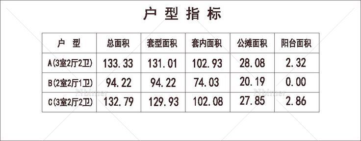 北方 1梯4户 33层 户型 方形塔