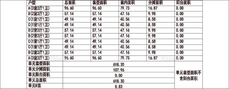 1梯10户 18层 户型 方形塔 90平（75%）