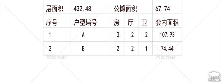 山西太原 万科蓝山 1梯4户 33层 户型