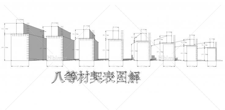 大木作的八等材契表是这个尺寸吗