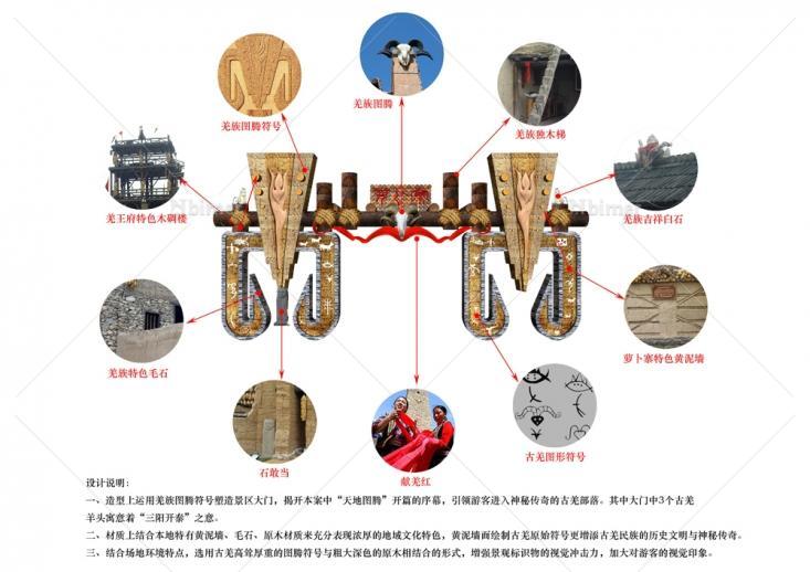 羌图腾大门景观设计方案多图欣赏