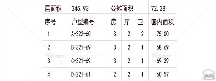 广东广州 凯德新玥 1梯4户 33层 户型