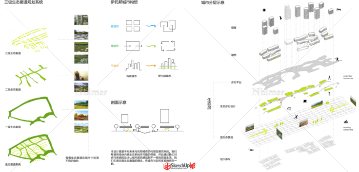 城设作业及模型