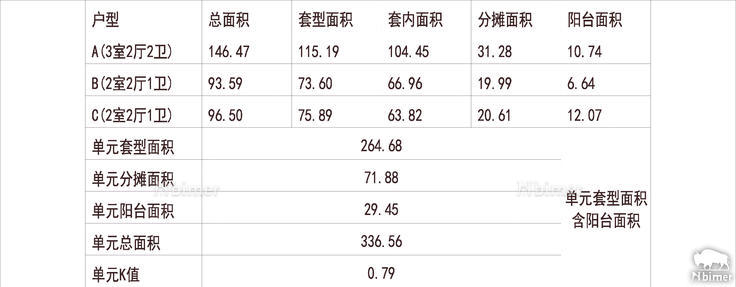 河南郑州 城开绿城·绿园 1梯3户 33层 户型