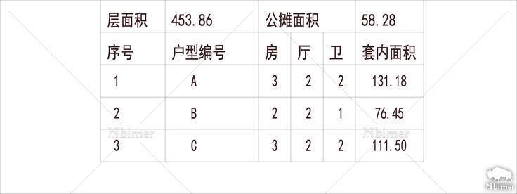 山西太原 万科蓝山 1梯4户 33层 户型