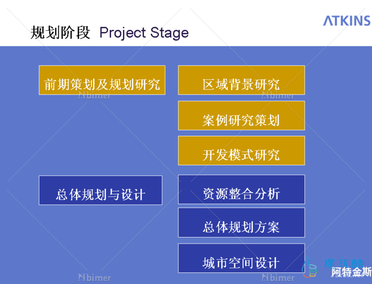 上海七宝生态商务区城市设计-阿特金斯