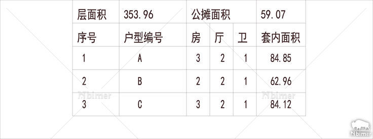 山东济南 万科新里程 1梯4户 33层 户型