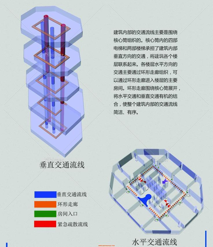 之前做的一个高层设计！！