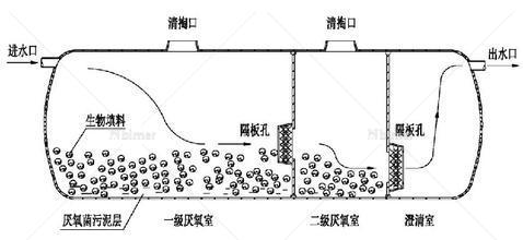 关于非化粪池的SU模型的考虑