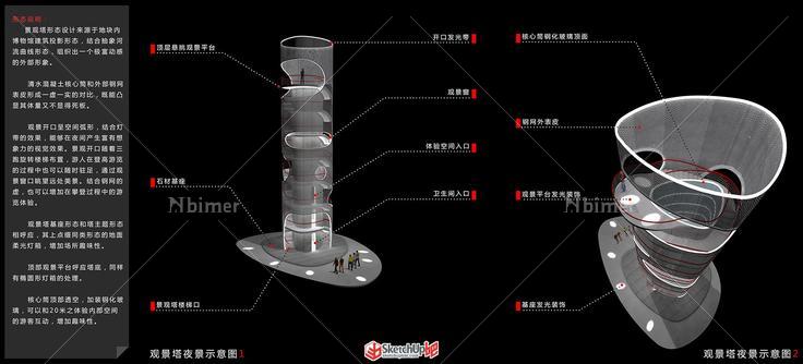 发一个景观塔模型