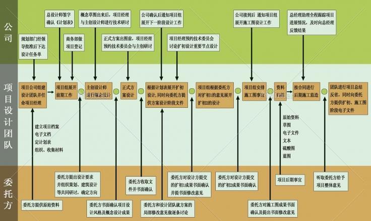 如何将付费主题设置成免费？