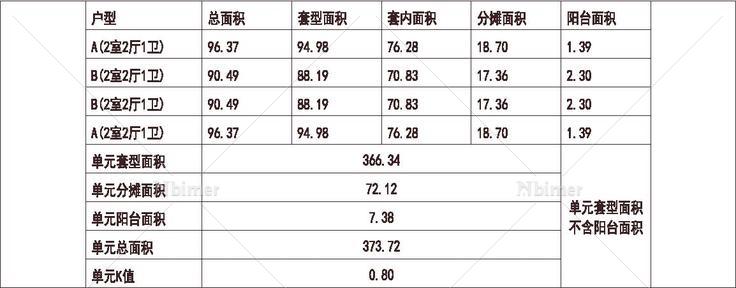 河北 1梯4户 33层 户型