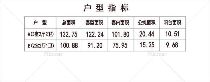 北方 1梯4户 33层 户型