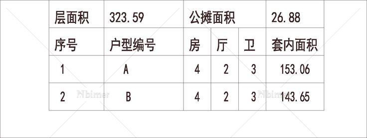 石家庄 保利花园 1梯2户 11层 户型