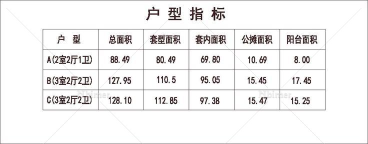  南方 1梯6户 18层 户型 